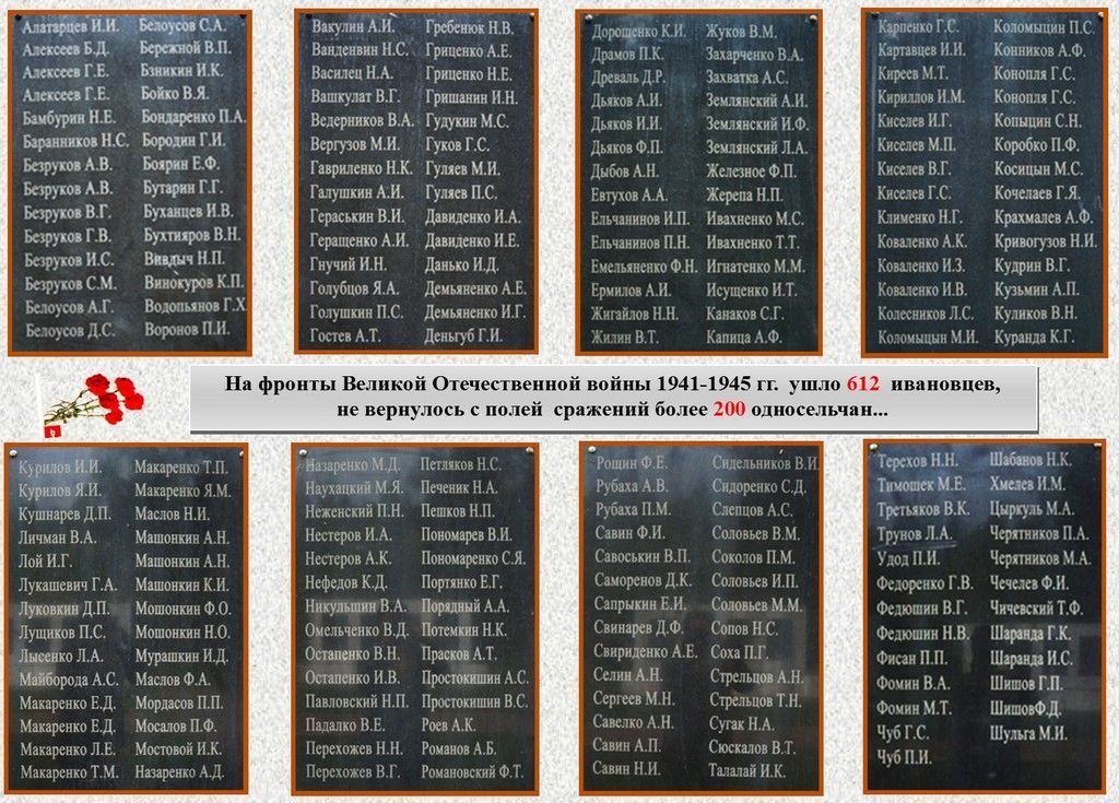 Имена погибших Ивановцев